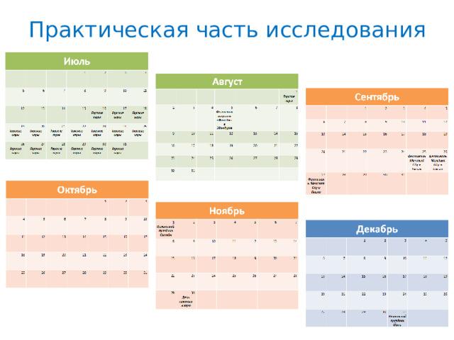 Практическая часть исследования 