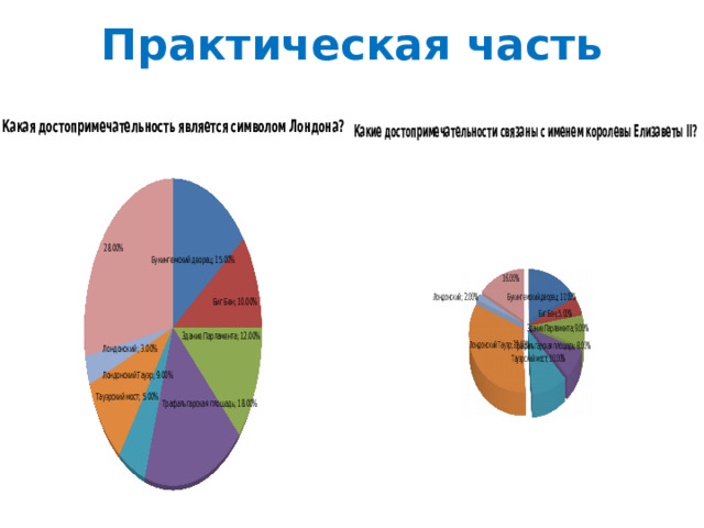 Практическая часть 