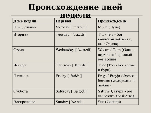 Происхождение дней недели 