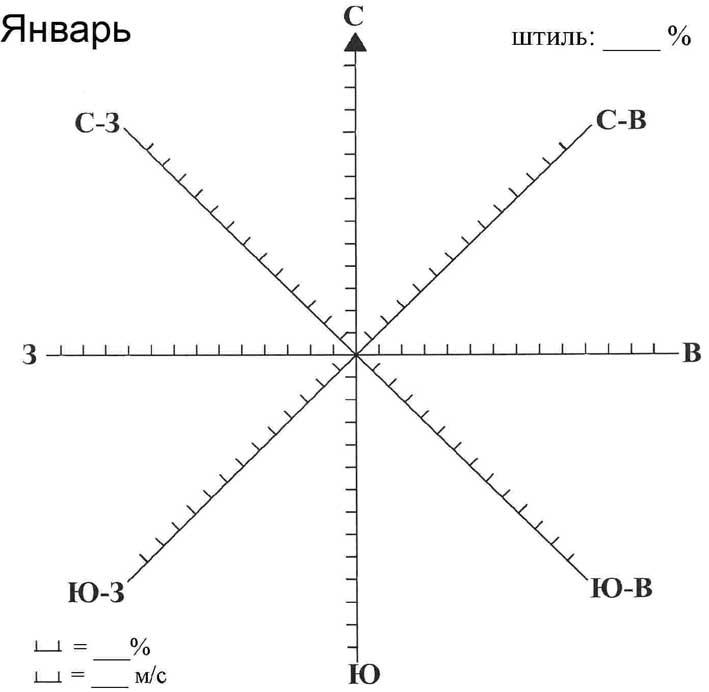 Роза ветров схематический чертеж