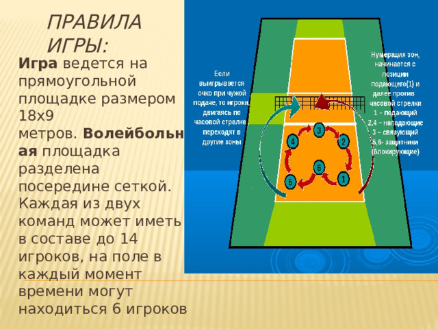 Правила игры: Игра  ведется на прямоугольной площадке размером 18х9 метров.  Волейбольная  площадка разделена посередине сеткой. Каждая из двух команд может иметь в составе до 14 игроков, на поле в каждый момент времени могут находиться 6 игроков 