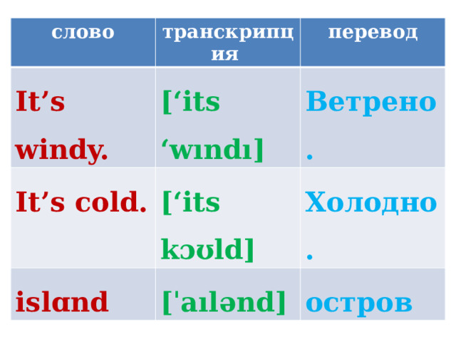 слово транскрипция It’s windy. [‘its ‘wındı] It’s cold. перевод [‘its kɔʊld] isl ɑ nd Ветрено. [ˈaılənd] Холодно. остров 