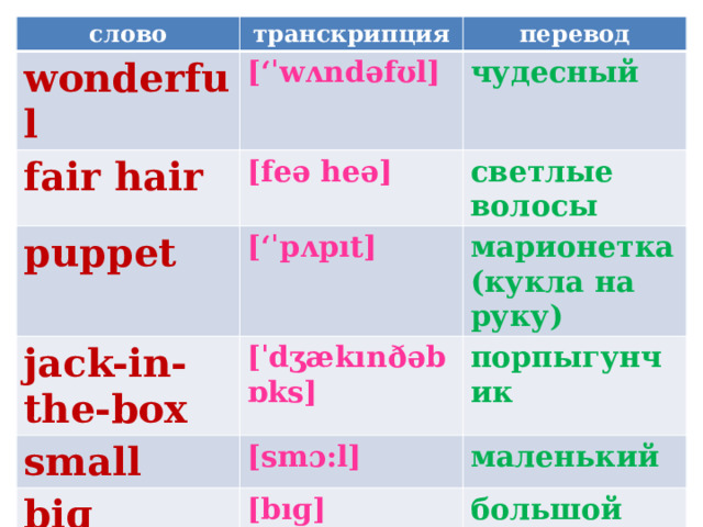 слово wonderful транскрипция [‘ˈwʌndəfʊl] fair hair перевод puppet [feə heə] чудесный [‘ˈpʌpıt] светлые волосы jack-in-the-box марионетка (кукла на руку) [ˈdʒækınðəbɒks] small [smɔ:l] biɡ порпыгунчик [bıɡ] маленький большой 