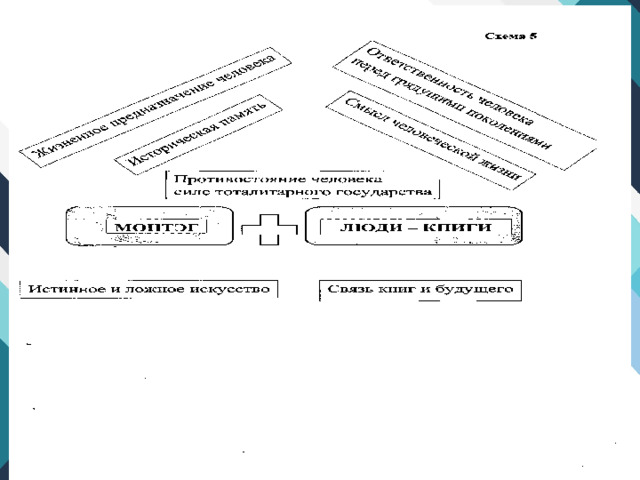 Итоговое сочинение 2023 природа