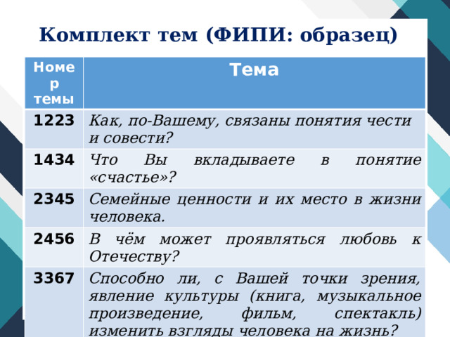 Сочинение 2023 направления и темы фипи