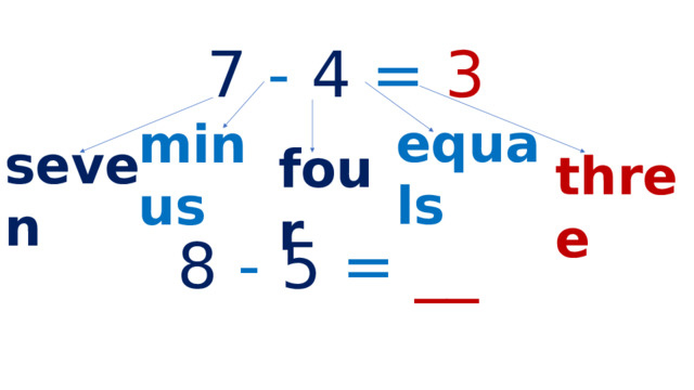 4 Seven Math Numbers 1-10. Starter. Spotlight 5.