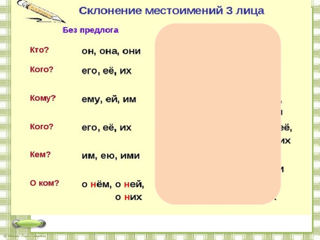 Назвать безударные окончания (-е, -юю) 