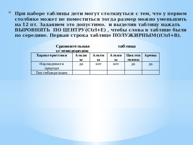 При наборе таблицы дети могут столкнуться с тем, что у первом столбике может не поместиться тогда размер можно уменьшить на 12 пт. Заданием это допустимо. и выделив таблицу нажать ВЫРОВНЯТЬ ПО ЦЕНТРУ(Ctrl+E) , чтобы слова в таблице были по середине. Первая строка таблице ПОЛУЖИРНЫМ((Ctrl+В). Сравнительная таблица углеводородов Характеристики Алканы Нарождение в природе да Алкены Тип гибридизации Алкины   нет нет Циклоалкины   Арены   да да     