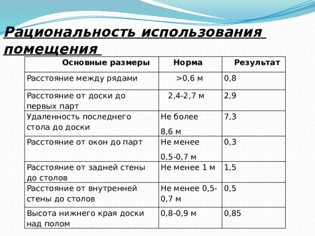 Расстояние от окна до парты по санпину