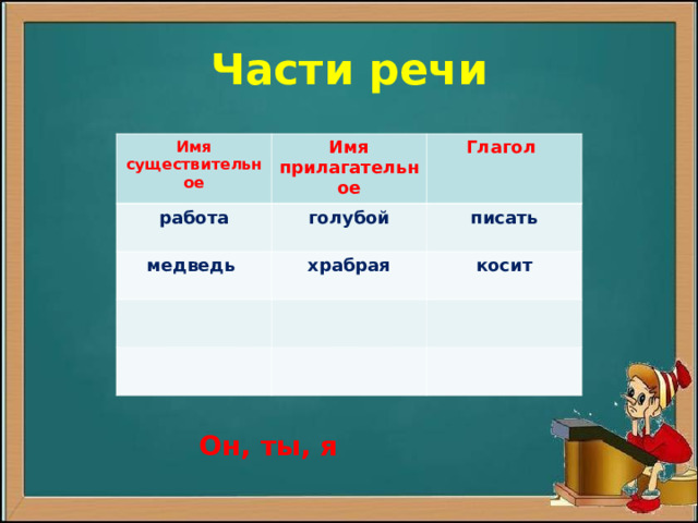 Существительное прилагательное глагол презентация