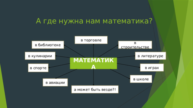 Где нужна математика