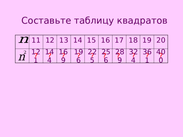 Составьте таблицу квадратов 11 12 13 14 15 16 17 18 19 20 196 225 256 400 289 324 361 144 169 ? ? ? ? ? ? ? ? ? ? 121 