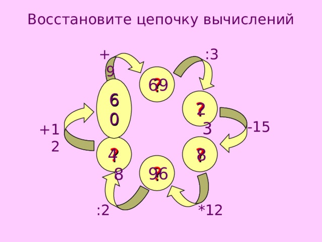 Восстановите цепочку вычислений :3 +9 ? 69 60 ? 23 -15 +12 ? ? 8 48 ? 96 *12 :2 