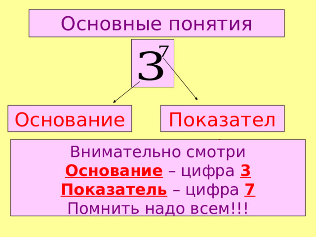 Основные понятия Основание Показатель Внимательно смотри  Основание – цифра 3  Показатель – цифра 7  Помнить надо всем!!! 