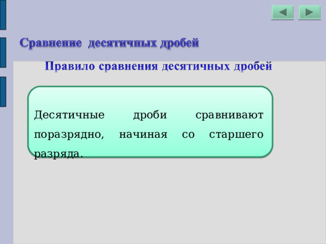 Десятичные дроби сравнивают поразрядно, начиная со старшего разряда. 