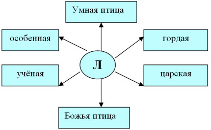 Литературное чтение 4 класс план к рассказу приемыш