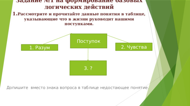 Формирование базовых логических действий на уроках географии.