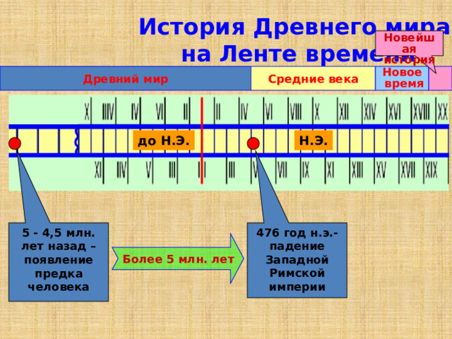 Лета в истории 5 класс