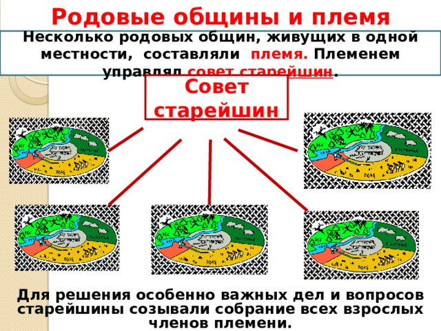 Глава родовой общины