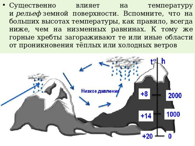 Температура на поверхности океанов