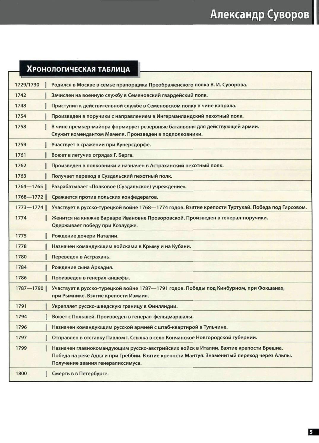 Хронологическая таблица салтыкова щедрина. Суворов сражения таблица. Суворов хронологическая таблица. Хронология битв Суворова. Войны Суворова таблица.