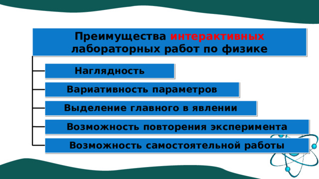 Преимущества интерактивных лабораторных работ по физике Наглядность Вариативность параметров Выделение главного в явлении Возможность повторения эксперимента Возможность самостоятельной работы 