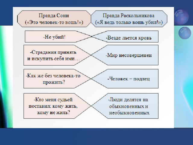 Образ сони раскольниковой. Правда сони и Раскольникова таблица. Сравнительная характеристика сони и Раскольникова. Две правды в романе преступление и наказание. Две правды Раскольникова и сони.