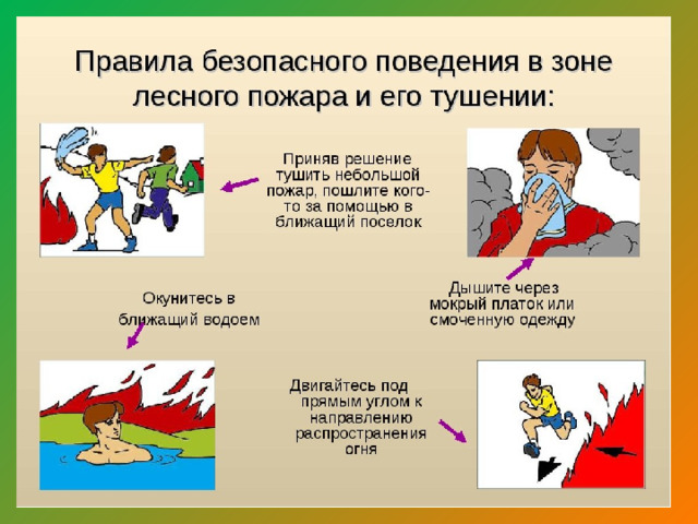 Правила поведения при пожаре 