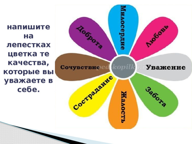 Качество написал. Кл. Час я влюбился. Кл.час.в.нач.кл. Уважая себя, уважаешь других. Я глазами других.