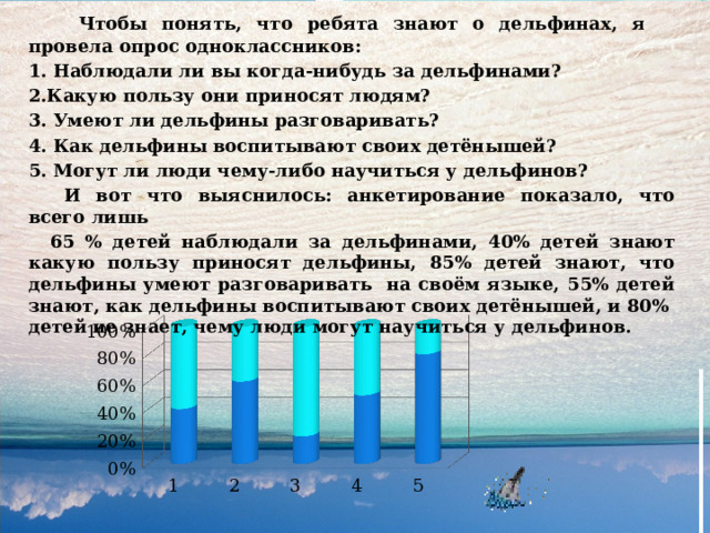    Чтобы понять, что ребята знают о дельфинах, я провела опрос одноклассников:  1. Наблюдали ли вы когда-нибудь за дельфинами?   2.Какую пользу они приносят людям?  3. Умеют ли дельфины разговаривать?  4. Как дельфины воспитывают своих детёнышей?  5. Могут ли люди чему-либо научиться у дельфинов?   И вот что выяснилось: анкетирование показало, что всего лишь  65 % детей наблюдали за дельфинами, 40% детей знают какую пользу приносят дельфины, 85% детей знают, что дельфины умеют разговаривать на своём языке, 55% детей знают, как дельфины воспитывают своих детёнышей, и 80% детей не знает, чему люди могут научиться у дельфинов. 