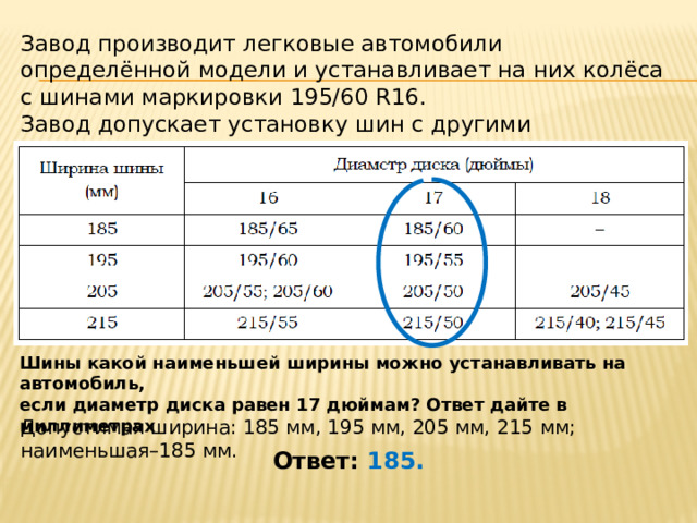 В таблице показаны разрешенные размеры шин