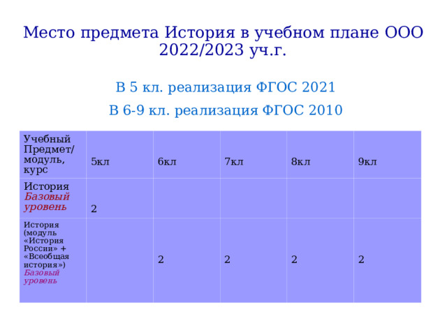 Фгос 2022 2023 5 класс