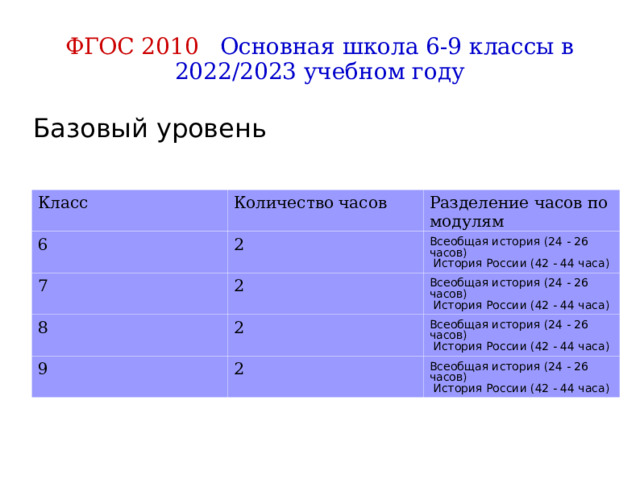 План работы мо учителей математики и информатики на 2022 2023 учебный год с протоколами