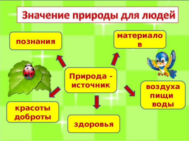 Человек в мире природы презентация