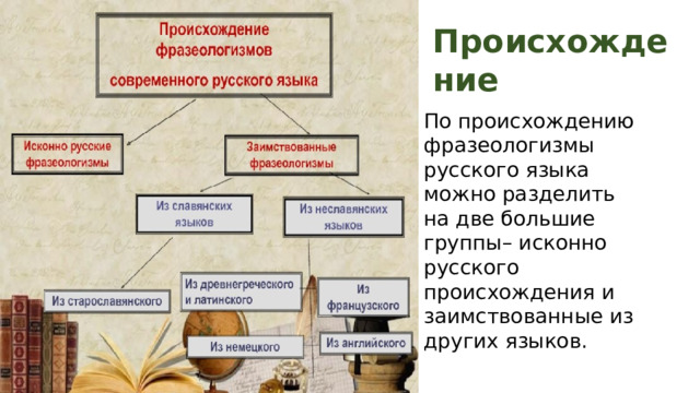 Происхождение документа