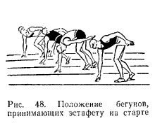 Старт с опорой на одну руку найдите соответствие на рисунке ответ