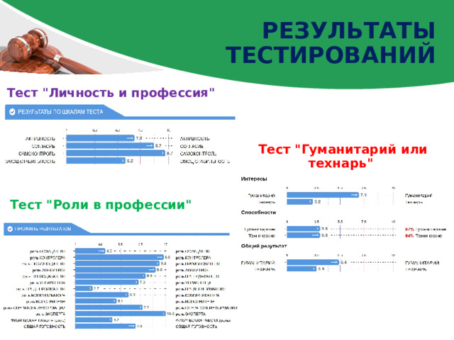 Результаты тестирований Тест 