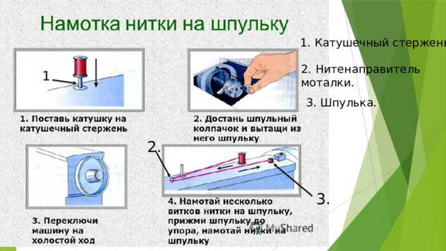 1. Катушечный стержень 2. Нитенаправитель моталки. 1 3. Шпулька. 2. 3. 