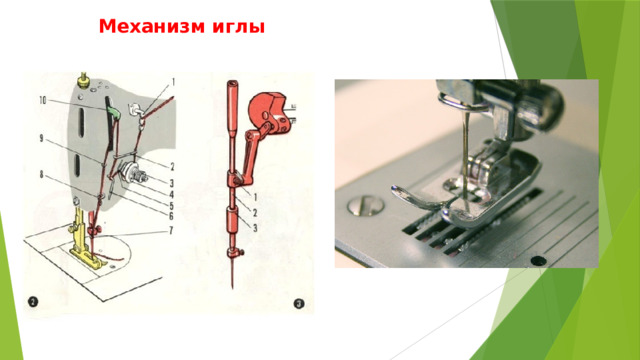 Механизм иглы 