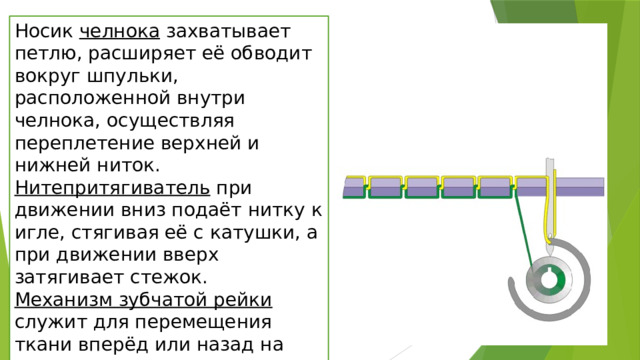 Носик челнока захватывает петлю, расширяет её обводит вокруг шпульки, расположенной внутри челнока, осуществляя переплетение верхней и нижней ниток. Нитепритягиватель при движении вниз подаёт нитку к игле, стягивая её с катушки, а при движении вверх затягивает стежок. Механизм зубчатой рейки служит для перемещения ткани вперёд или назад на длину стежка для очередного прокола её иглой. 