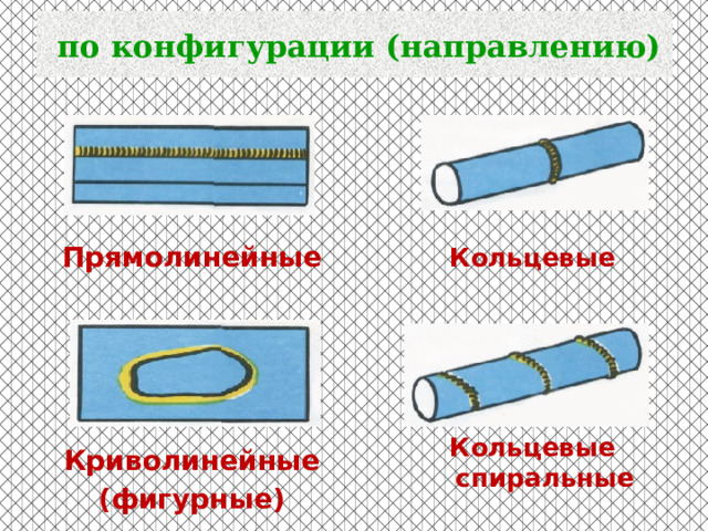  по конфигурации (направлению) Прямолинейные  Криволинейные (фигурные) Кольцевые Кольцевые спиральные 
