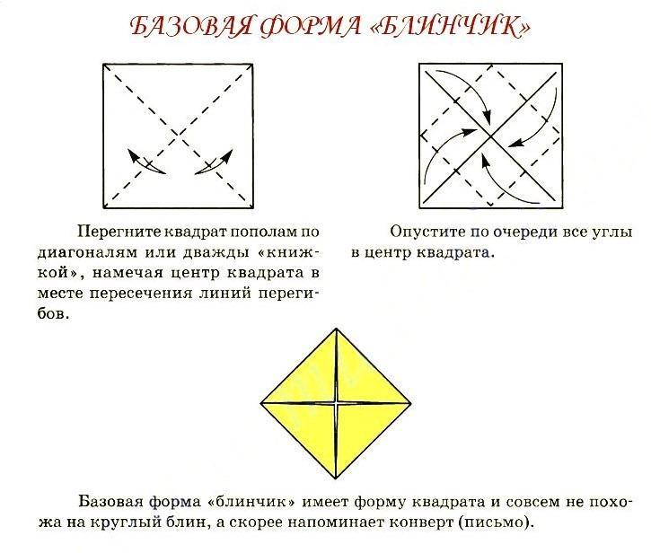 Как называется складывание частей изображения на листе бумаги 2 класс ответ