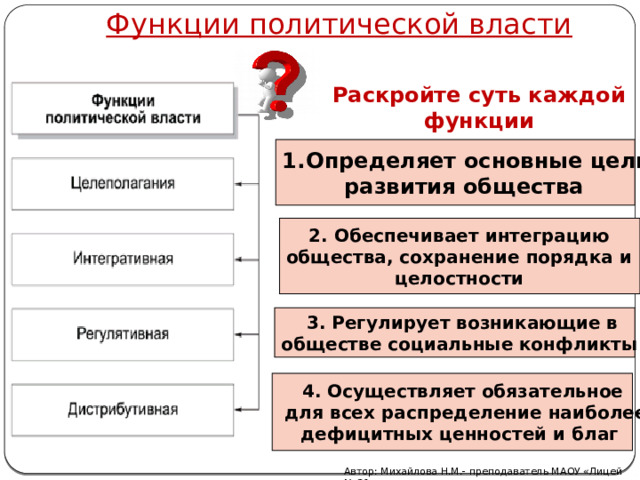 Функции политической власти  Раскройте суть каждой  функции Определяет основные цели развития общества  2. Обеспечивает интеграцию общества, сохранение порядка и целостности  3. Регулирует возникающие в обществе социальные конфликты 4. Осуществляет обязательное  для всех распределение наиболее дефицитных ценностей и благ Автор: Михайлова Н.М.- преподаватель МАОУ «Лицей № 21» 