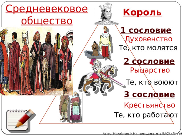 Король Средневековое общество 1 сословие Духовенство Те, кто молятся 2 сословие Рыцарство Те, кто воюют 3 сословие Крестьянство Те, кто работают Автор: Михайлова Н.М.- преподаватель МАОУ «Лицей № 21» 