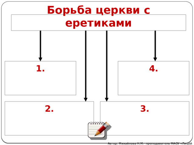 Борьба церкви с еретиками 1. 4.     2. 3.     Автор: Михайлова Н.М.- преподаватель МАОУ «Лицей № 21» 