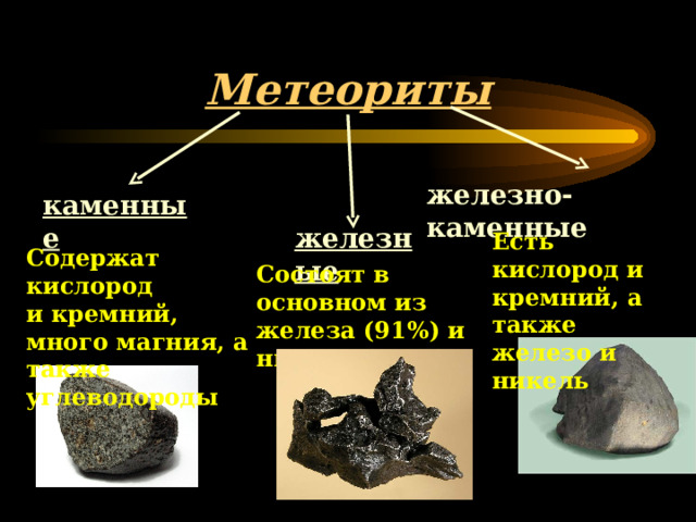 Метеориты железно-каменные каменные железные Есть кислород и кремний, а также железо и никель Содержат кислород и кремний, много магния, а также углеводороды Состоят в основном из железа (91%) и никеля (8,5%) 