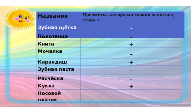 Названия Предметы, которыми можно делиться, ставь + Если нельзя, ставь знак - Зубная щётка   - Полотенце   - Книга   + Мочалка   - Карандаш   + Зубная паста   - Расчёска   - Кукла   + Носовой платок   - 