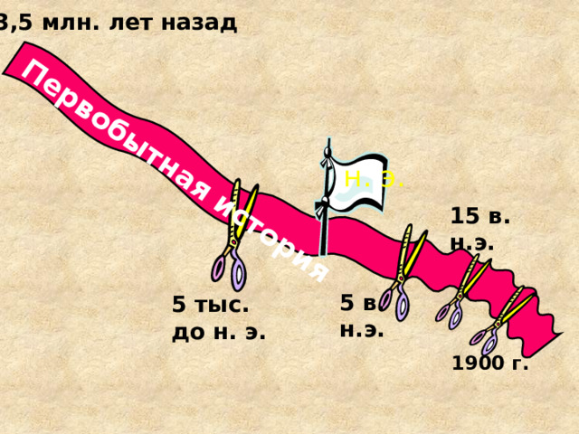 Первобытная история 3,5 млн. лет назад н. э. 15 в. н.э. 5 в. н.э. 5 тыс. до н. э. 1900 г. 