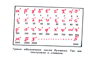 Обозначение чисел у разных народов проект 5 класс