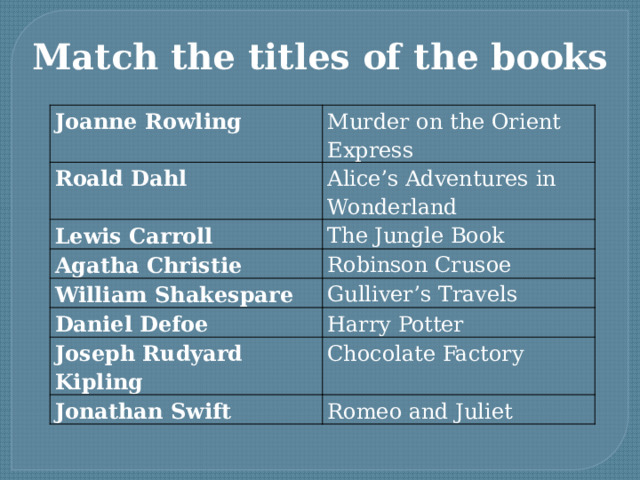 Match the titles of the books Joanne Rowling Murder on the Orient Express Roald Dahl Alice’s Adventures in Wonderland Lewis Carroll The Jungle Book Agatha Christie Robinson Crusoe William Shakespare Gulliver’s Travels Daniel Defoe Harry Potter Joseph Rudyard Kipling Chocolate Factory Jonathan Swift Romeo and Juliet 